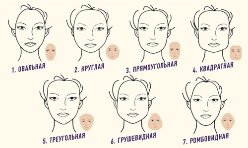 Haircut according to the shape of the face